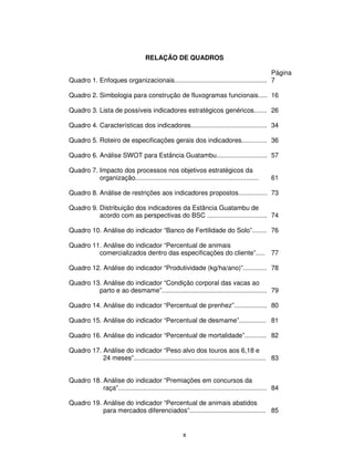 RELAÇÃO DE QUADROS

                                                                                      Página
Quadro 1. Enfoques organizacionais................................................... 7

Quadro 2. Simbologia para construção de fluxogramas funcionais..... 16

Quadro 3. Lista de possíveis indicadores estratégicos genéricos....... 26

Quadro 4. Características dos indicadores.......................................... 34

Quadro 5. Roteiro de especificações gerais dos indicadores.............. 36

Quadro 6. Análise SWOT para Estância Guatambu............................ 57

Quadro 7. Impacto dos processos nos objetivos estratégicos da
          organização....................................................................        61

Quadro 8. Análise de restrições aos indicadores propostos................ 73

Quadro 9. Distribuição dos indicadores da Estância Guatambu de
          acordo com as perspectivas do BSC ................................. 74

Quadro 10. Análise do indicador “Banco de Fertilidade do Solo”........ 76

Quadro 11. Análise do indicador “Percentual de animais
         comercializados dentro das especificações do cliente”..... 77

Quadro 12. Análise do indicador “Produtividade (kg/ha/ano)”............. 78

Quadro 13. Análise do indicador “Condição corporal das vacas ao
         parto e ao desmame”.......................................................... 79

Quadro 14. Análise do indicador “Percentual de prenhez”.................. 80

Quadro 15. Análise do indicador “Percentual de desmame”............... 81

Quadro 16. Análise do indicador “Percentual de mortalidade”............ 82

Quadro 17. Análise do indicador “Peso alvo dos touros aos 6,18 e
           24 meses”......................................................................... 83


Quadro 18. Análise do indicador “Premiações em concursos da
           raça”.................................................................................. 84

Quadro 19. Análise do indicador “Percentual de animais abatidos
           para mercados diferenciados”.......................................... 85


                                                      x
 