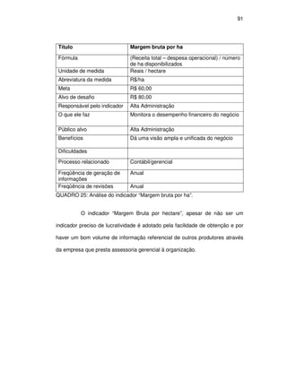 91




 Título                       Margem bruta por ha

 Fórmula                      (Receita total – despesa operacional) / número
                              de ha disponibilizados
 Unidade de medida            Reais / hectare
 Abreviatura da medida        R$/ha
 Meta                         R$ 60,00
 Alvo de desafio              R$ 80,00
 Responsável pelo indicador   Alta Administração
 O que ele faz                Monitora o desempenho financeiro do negócio

 Público alvo                 Alta Administração
 Benefícios                   Dá uma visão ampla e unificada do negócio

 Dificuldades

 Processo relacionado         Contábil/gerencial

 Freqüência de geração de     Anual
 informações
 Freqüência de revisões       Anual
QUADRO 25: Análise do indicador “Margem bruta por ha”.


           O indicador “Margem Bruta por hectare”, apesar de não ser um

indicador preciso de lucratividade é adotado pela facilidade de obtenção e por

haver um bom volume de informação referencial de outros produtores através

da empresa que presta assessoria gerencial à organização.
 