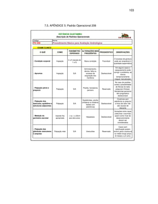 103




             7.5. APÊNDICE 5: Padrão Operacional 208


                                 ESTÂNCIA GUATAMBU
                             Descrição de Padrões Operacionais
Código                    Nome
PO 208                    Procedimento Básico para Avaliação Andrológica

     EXAME CLINICO
                                            PARÂMETRO          ALTERAÇÕES MAIS
         O QUÊ                COMO                                             PROGNÓSTICO                 OBSERVAÇÕES
                                             ESPERADO            FREQÜÊNTES


                                                                                                         O excesso de gordura
                                            4 a 5 (escala de
- Condição corporal          Inspeção                             Baixa condição           Favorável     pode ser prejudicial à
                                                 1 a 5)
                                                                                                         qualidade espermática

                                                                                                           Em alguns casos o
                                                                  Achinelamento;
                                                                                                          casqueamento pode
                                                                  devios, falta ou
                                                                                                         corrigir o problema, ao
- Aprumos                    Inspeção             S/A               excesso de            Desfavorável
                                                                                                                  menos
                                                                  angulação dos
                                                                                                            temporariamente
                                                                     membros
                                                                                                          (requer manutenção)
                                                                                                          No caso de postites
                                                                                                         existe a possibilidade
                                                                                                          de fibrose do óstio
- Palpação pênis e                                              Postite, hematoma
                             Palpação             S/A                                      Reservado      prepucial (fimose);
prepúcio                                                             peniano
                                                                                                         Hematomas penianos
                                                                                                            têm prognóstico
                                                                                                              desfavorável
                                                                                                             Cicatrizes sem
                                                                Epididimites, atrofia
 - Palpação dos                                                                                          aderência ou prejuízo
                                                               unilateral ou bilateral,
testículos, epidídimo e      Palpação             S/A                                     Desfavorável    a troca de calor não
                                                                     lesões com
estruturas adjacentes                                                                                        são causas de
                                                                     aderências
                                                                                                                descarte
                                                                                                         Variações entre raças
                                                                                                         (zebuínas x taurinas)
- Medição do                Usando fita     > ou = a 32cm                                                 assim como nível de
                                                                     Hipoplasia           Desfavorável
perímetro escrotal          apropriada      aos dois anos                                                  desenvolvimento
                                                                                                               devem ser
                                                                                                             considerados

                                                                                                                Casos sem
 - Palpação das                                                                                             calcificação podem
glândulas vesiculares      Palpação retal         S/A                Vesiculites           Reservado     evoluir para a autocura
e ampolas                                                                                                 no médio-longo prazo
                                                                                                           (6 meses a um ano);
 