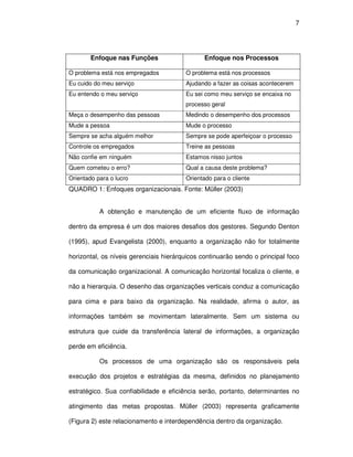7




        Enfoque nas Funções                    Enfoque nos Processos

O problema está nos empregados          O problema está nos processos
Eu cuido do meu serviço                 Ajudando a fazer as coisas acontecerem
Eu entendo o meu serviço                Eu sei como meu serviço se encaixa no
                                        processo geral
Meça o desempenho das pessoas           Medindo o desempenho dos processos
Mude a pessoa                           Mude o processo
Sempre se acha alguém melhor            Sempre se pode aperfeiçoar o processo
Controle os empregados                  Treine as pessoas
Não confie em ninguém                   Estamos nisso juntos
Quem cometeu o erro?                    Qual a causa deste problema?
Orientado para o lucro                  Orientado para o cliente
QUADRO 1: Enfoques organizacionais. Fonte: Müller (2003)


           A obtenção e manutenção de um eficiente fluxo de informação

dentro da empresa é um dos maiores desafios dos gestores. Segundo Denton

(1995), apud Evangelista (2000), enquanto a organização não for totalmente

horizontal, os níveis gerenciais hierárquicos continuarão sendo o principal foco

da comunicação organizacional. A comunicação horizontal focaliza o cliente, e

não a hierarquia. O desenho das organizações verticais conduz a comunicação

para cima e para baixo da organização. Na realidade, afirma o autor, as

informações também se movimentam lateralmente. Sem um sistema ou

estrutura que cuide da transferência lateral de informações, a organização

perde em eficiência.

           Os processos de uma organização são os responsáveis pela

execução dos projetos e estratégias da mesma, definidos no planejamento

estratégico. Sua confiabilidade e eficiência serão, portanto, determinantes no

atingimento das metas propostas. Müller (2003) representa graficamente

(Figura 2) este relacionamento e interdependência dentro da organização.
 