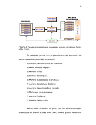 8




FIGURA 2: Planejamento estratégico, processos e projetos estratégicos. Fonte:
Müller (2003).


          Os principais ganhos com o gerenciamento por processos são

resumidos por Harrington (1993), como sendo:

          a) Aumento da confiabilidade dos processos;

          b) Menor tempo de resposta;

          c) Menores custos;

          d) Redução de estoques;

          e) Melhoria da capacidade de produção;

          f) Aumento da satisfação do cliente;

          g) Aumento da participação de mercado;

          h) Melhora no moral do pessoal;

          i) Aumento dos lucros;

          j) Redução da burocracia;



          Mesmo sendo um sistema de gestão com uma série de vantagens

evidenciadas por diversos autores, Netto (2004) pondera que sua implantação
 