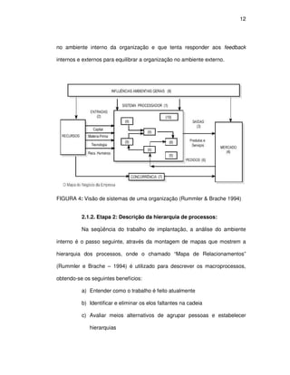 12




no ambiente interno da organização e que tenta responder aos feedback

internos e externos para equilibrar a organização no ambiente externo.




FIGURA 4: Visão de sistemas de uma organização (Rummler & Brache 1994)


          2.1.2. Etapa 2: Descrição da hierarquia de processos:

          Na seqüência do trabalho de implantação, a análise do ambiente

interno é o passo seguinte, através da montagem de mapas que mostrem a

hierarquia dos processos, onde o chamado “Mapa de Relacionamentos”

(Rummler e Brache – 1994) é utilizado para descrever os macroprocessos,

obtendo-se os seguintes benefícios:

          a) Entender como o trabalho é feito atualmente

          b) Identificar e eliminar os elos faltantes na cadeia

          c) Avaliar meios alternativos de agrupar pessoas e estabelecer

             hierarquias
 