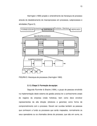 13




           Harrington (1993) propõe o entendimento da hierarquia do processo

através do desdobramento do macroprocesso em processos, subprocessos e

atividades (Figura 5).




FIGURA 5: Hierarquia de processos (Harrington 1993)



           2.1.3. Etapa 3: Formação da equipe:

           Segundo Rummler & Brache (1994), o grupo de pessoas envolvido

na implementação deste sistema de gestão precisa ter o conhecimento amplo

do negócio da empresa (visão holística), bem como deve envolver

representantes da alta direção (diretores e gerentes) como forma de

comprometimento com o processo. Devem ser ouvidas também as pessoas

que conhecem a fundo os processos que serão mapeados, normalmente os

seus operadores ou os chamados donos do processo, que são em suma, os
 