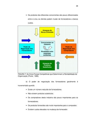 28




         • Os produtos dos diferentes concorrentes são pouco diferenciados

            entre si e/ou os clientes podem mudar de fornecedores a baixos

            custos.



                              Ameaças de
                            Novos Entrantes




                            Concorrentes na
                               Indústria
      Poder de                                             Poder de
   Negociação dos                                       Negociação dos
    Fornecedores                                         Compradores
                            Rivalidade entre
                               empresas
                               existentes




                              Ameaças de
                               Produtos
                              Substitutos



FIGURA 7: As Cinco Forças Competitivas que Determinam a Rentabilidade da
Organização (Porter, 1989).


         b) O poder de negociação dos fornecedores geralmente é

incrementado quando:

         • Existe um número reduzido de fornecedores;

         • Não existem produtos substitutos;

         • Os compradores desta indústria são pouco importantes para os

            fornecedores;

         • Os produtos fornecidos são muito importantes para o comprador;

         • Existem custos elevados na mudança de fornecedor.
 