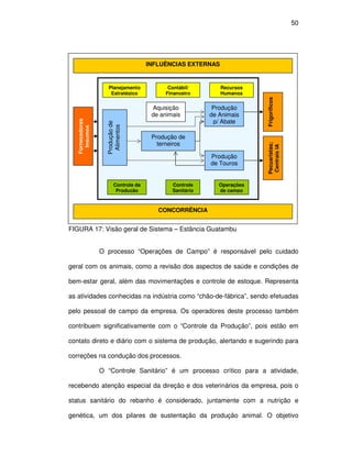 50




                                       INFLUÊNCIAS EXTERNAS


                     Planejamento            Contábil/        Recursos
                      Estratégico           Financeiro        Humanos




                                                                          Frigoríficos
                                        Aquisição           Produção
                                        de animais         de Animais
                                                            p/ Abate
   Fornecedores




                    Produção de
                     Alimentos
     Insumos




                                        Produção de
                                          terneiros




                                                                          Pecuaristas;
                                                                           Centrais IA
                                                           Produção
                                                           de Touros


                         Controle da           Controle       Operações
                          Produção             Sanitário      de campo



                                          CONCORRÊNCIA


FIGURA 17: Visão geral de Sistema – Estância Guatambu


                  O processo “Operações de Campo” é responsável pelo cuidado

geral com os animais, como a revisão dos aspectos de saúde e condições de

bem-estar geral, além das movimentações e controle de estoque. Representa

as atividades conhecidas na indústria como “chão-de-fábrica”, sendo efetuadas

pelo pessoal de campo da empresa. Os operadores deste processo também

contribuem significativamente com o “Controle da Produção”, pois estão em

contato direto e diário com o sistema de produção, alertando e sugerindo para

correções na condução dos processos.

                  O “Controle Sanitário” é um processo crítico para a atividade,

recebendo atenção especial da direção e dos veterinários da empresa, pois o

status sanitário do rebanho é considerado, juntamente com a nutrição e

genética, um dos pilares de sustentação da produção animal. O objetivo
 