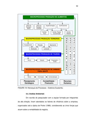 53




                 MACROPROCESSO PRODUÇÃO DE ALIMENTOS




          Oferta de      Oferta de        Suplementação           Confinamento
          Pastagem       Pastagem
           Nativa        Cultivada


                                     Confec.         Confec. Ração           Confec.
                                      Feno            Concentrada            Silagem



          MACROPROCESSO PRODUÇÃO TERNEIROS                                  O     C    C
                                                                            p     o    o
                                                                            e     n    n
                                                                            r     t    t
        Acasalamento         Parição              Desmame
                                                                            a     r    r
                                                                            ç     o    o
                  Gestação             Lactação                             õ     l    l
                                                                            e     e    e
                                                                            s
          MACROPROCESSO PRODUÇÃO DE TOUROS
                                                                                  S    d
                                                                            d     a    a
                                                                            e     n
             Recria             Seleção            Preparação e                   i    P
                                                      Venda
                                                                            C     t    r
                                                                            a     á    o
                                                                            m     r    d
                                                                            p     i    u
          MACROPROCESSO PRODUÇÃO DE ANIMAIS                                 o     o    ç
                    PARA ABATE                                                         ã
                                                                                       o

             Recria          Terminação        Comercialização


       Planejamento                    Contabilidade /                  Recursos
        Estratégico                      Financeiro                     Humanos

FIGURA 18: Hierarquia de Processos – Estância Guatambu


          4.4. Análise Ambiental:

          Em reunião do pesquisador com a equipe formada por integrantes

da alta direção, foram abordados os fatores de influência sobre a empresa,

organizados sob a óptica de Porter (1989), considerando as cinco forças que

atuam sobre a rentabilidade do negócio.
 