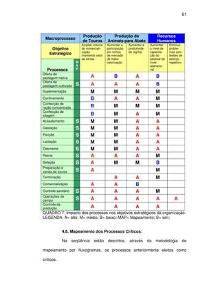 61




                           Produção            Produção de                     Recursos
 Macroprocesso
                           de Touros        Animais para Abate                 Humanos
                           Ampliar volume   Aumentar a     Aumentar a      Aumentar     Diminuir
     Objetivo              de comerciali-   participação   produtivida-    o nível de   proble-
                           zação            em nichos      de (kg/ha)      capacita-    mas com
    Estratégico            mantendo valor   de mercado                     ção do       lesões de
                           de venda         de maior                       pessoal de   esforço
                       M                    valorização                    nível        repetitivo
                       A                                                   operacio-
  Processos            P                                                   nal
Oferta de
pastagem nativa                  A               B              A              B
Oferta de
pastagem cultivada     S         A               A              A              B
Suplementação                    M               M              M              M
Confinamento                     B               A              A              M
Confecção de
ração concentrada                B               M              M              M
Confecção de
silagem                          B               M              A              M
Acasalamento           S         M               M              A              A
Gestação               S         M               M              A              A
Parição                S         M               M              A              A
Lactação               S         M               M              A              A
Desmame                S         M               M              A              A
Recria                 S         A               A              A              M
Seleção                S         A               M              M              B
Preparação e
venda de touros        S         A                                             M
Terminação                                       A              A              M
Comercialização                  A               A              B
Controle sanitário     S         A               A              A              M
Operações de
campo                  S         A               A              A              A           A
Controle da
produção                         A               A              A              A
QUADRO 7: Impacto dos processos nos objetivos estratégicos da organização.
LEGENDA: A= alto; M= médio; B= baixo; MAP= Mapeamento; S= sim;


             4.8. Mapeamento dos Processos Críticos:

             Na      seqüência     estão    descritos,     através        da   metodologia       de

mapeamento por fluxogramas, os processos anteriormente eleitos como

críticos.
 