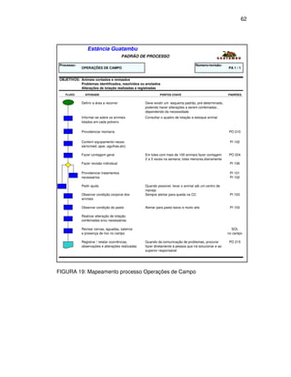 62




                 Estância Guatambu
                                         PADRÃO DE PROCESSO

 Processo:                                                                           Número/revisão:
             OPERAÇÕES DE CAMPO                                                                         PA 1 / 1


 OBJETIVOS: Animais contados e revisados
            Problemas identificados, resolvidos ou anotados
            Alterações de lotação realizadas e registradas
    FLUXO      ATIVIDADE                                    PONTOS CHAVE                                PADRÕES


             Definir a área a recorrer             Deve existir um esquema padrão, pré-determinado,
                                                   podendo haver alterações a serem combinadas ,
                                                   dependendo da necessidade
             Informar-se sobre os animais          Consultar o quadro de lotação e estoque animal
             lotados em cada potreiro

             Providenciar montaria                                                                      PO 210


             Conferir equipamento neces-                                                                 PI 102
             sário(med.,apar.,agulhas,etc)

             Fazer contagem geral                  Em lotes com mais de 100 animais fazer contagem      PO 224
                                                   2 a 3 vezes na semana; lotes menores,diariamente
             Fazer revisão individual                                                                    PI 106

             Providenciar tratamentos                                                                    PI 101
             necessários                                                                                 PI 102

             Pedir ajuda                           Quando possível, levar o animal até um centro de
                                                   manejo
             Observar condição corporal dos        Sempre alertar para queda na CC                       PI 103
             animais

             Observar condição do pasto            Alertar para pasto baixo e muito alto                 PI 103

             Realizar alteração de lotação
             combinadas e/ou necessárias

             Revisar cercas, aguadas, saleiros                                                            SOL
             e presença de lixo no campo                                                                no campo

             Registrar / relatar ocorrências,      Quando da comunicação de problemas, procurar         PO 215
             observações e alterações realizadas   fazer diretamente à pessoa que irá solucionar e ao
                                                   superior responsável




FIGURA 19: Mapeamento processo Operações de Campo
 