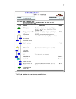65




                   Estância Guatambu
                                        PADRÃO DE PROCESSO

  Processo:                                                                  Número/revisão:
               ACASALAMENTO                                                                      P4 / 1


  OBJETIVOS: baixo % de retorno ao cio
             alto % cios nos primeiros 21 dias (80% novilhas, 60% vacas com cria)
             alto índice de prenhes (> 80%)
     FLUXO     ATIVIDADE                            PONTOS CHAVE                               PADRÕES


               Definir época               Identificar a época do ano mais apropriada para a
                                           parição e repetição de cio, de acordo com o ciclo
                                           forrageiro anual
               Manejar ventres para CC     Trabalhar com ajuste de carga ou suplementação       PI 103
               >= a "3"                    alimentar
               Definir método              Levar em consideração instalações e pessoal
                                           disponível, bem como tipo de gado(puro ou cruza)

               Monta Natural

               Inseminação Artificial

               Escolha dos touros                                                               PO 208




               Definir método              Considerar infra-estrutura e pessoal disponível

               Inseminação
               convencional

               IATF                        Definir protocolo mais adequado

               Detecção de cio                                                                 Curso I.A.

               Inseminação                                                                     Curso I.A.

               Largada dos touros

               Acompanhamento de           Atenção para lesões e esgotamento sexual dos         PO 212
               montas                      touros

               Retirada de touros
               Término da I.A.




FIGURA 22: Mapeamento processo Acasalamento
 