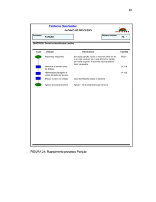67




                 Estância Guatambu
                                     PADRÃO DE PROCESSO

 Processo:                                                                   Número/revisão:
             PARIÇÃO                                                                            P6 / 1


 OBJETIVOS: Terneiros identificados e sadios



    FLUXO     ATIVIDADE                              PONTOS CHAVE                              PADRÕES


             Recorridas freqüentes          Em vacas parição 2 anos, a recorrida deve ser de   PO 211
                                            4 ou mais vezes ao dia, o que diminui as perdas
                                            por morte ao parto. A recorrida noturna pode se
                                            fazer necessária.
             Identificar e atender casos                                                       PI 114
             de distocia
             Identificação (tatuagem) e                                                        PI 122
             coleta de dados do terneiro
             Efetuar curativo no umbigo     Usar desinfetante iodado e repelente


             Aplicar larvicida preventivo   Aplicar 1 ml de doramectina por terneiro




FIGURA 24: Mapeamento processo Parição
 
