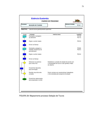 71




                 Estância Guatambu
                                        PADRÃO DE PROCESSO

 Processo:                                                                      Número/revisão:
             SELEÇÃO DE TOUROS                                                                    P 10 / 1


 OBJETIVO:   Lotes de touros geneticamente superiores



    FLUXO     ATIVIDADE                                 PONTOS CHAVE                              PADRÕES
             Avaliações e pesagens                                                                PO109
             ao desmame                                                                           PO113


             Digitar e conferir dados                                                             PO216

             Enviar ao Gensys


             Avaliações, pesagens e                                                               PO209
             medidas ultrasônicas de                                                              PO213
             pós-desmame

             Digitar e conferir dados                                                             PO216


             Enviar ao Gensys

             Selecionar os positivos           Estabelecer a pressão de seleção de acordo com
             para índice final                 a necessidade de touros e valor genético médio
                                               do rebanho

             Encaminhar descartes
             para terminação

             Revisão visual dos sele-          Excluir animais com características indesejáveis
             cionados                          e não avaliadas pelo programa de seleção


             Encaminhar selecionados
             para preparação e venda




FIGURA 28: Mapeamento processo Seleção de Touros
 