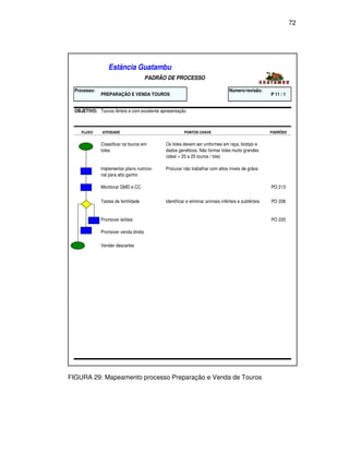 72




                  Estância Guatambu
                                      PADRÃO DE PROCESSO

  Processo:                                                                     Número/revisão:
              PREPARAÇÃO E VENDA TOUROS                                                              P 11 / 1


  OBJETIVO: Touros férteis e com excelente apresentação



     FLUXO     ATIVIDADE                               PONTOS CHAVE                                  PADRÕES


              Classificar os touros em       Os lotes devem ser uniformes em raça, biotipo e
              lotes                          dados genéticos. Não formar lotes muito grandes
                                             (ideal = 20 a 25 touros / lote)

              Implementar plano nutricio-    Procurar não trabalhar com altos níveis de grãos
              nal para alto ganho

              Monitorar GMD e CC                                                                     PO 213


              Testes de fertilidade          Identificar e eliminar animais inférteis e subférteis   PO 208


              Promover leilões                                                                       PO 220

              Promover venda direta

              Vender descartes




FIGURA 29: Mapeamento processo Preparação e Venda de Touros
 