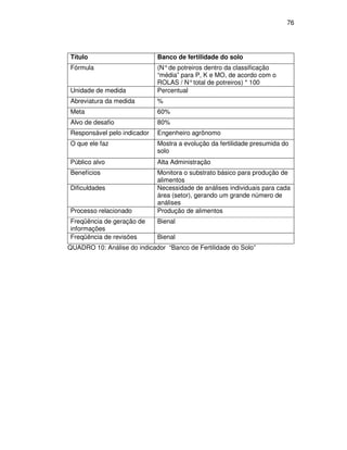 76




Título                       Banco de fertilidade do solo
Fórmula                      (N° de potreiros dentro da classificação
                             “média” para P, K e MO, de acordo com o
                             ROLAS / N° total de potreiros) * 100
Unidade de medida            Percentual
Abreviatura da medida        %
Meta                         60%
Alvo de desafio              80%
Responsável pelo indicador   Engenheiro agrônomo
O que ele faz                Mostra a evolução da fertilidade presumida do
                             solo
Público alvo                 Alta Administração
Benefícios                   Monitora o substrato básico para produção de
                             alimentos
Dificuldades                 Necessidade de análises individuais para cada
                             área (setor), gerando um grande número de
                             análises
Processo relacionado         Produção de alimentos
Freqüência de geração de     Bienal
informações
Freqüência de revisões       Bienal
QUADRO 10: Análise do indicador “Banco de Fertilidade do Solo”
 