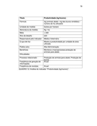 78




Título                        Produtividade (kg/ha/ano)

Fórmula                       (kg animais abate + kg dos touros vendidos) /
                              número de ha utilizados
Unidade de medida             Quilos por hectare
Abreviatura da medida         Kg / ha
Meta                          > 200
Alvo de desafio               220
Responsável pelo indicador    Médico Veterinário
O que ele faz                 Mostra a produtividade por unidade de área
                              utilizada
Público alvo                  Alta Administração
Benefícios                    Monitora o macroprocesso produção de
                              animais para abate
Dificuldades
Processo relacionado          Produção de animais para abate; Produção de
                              touros
Freqüência de geração de      Anual
informações
Freqüência de revisões        Anual
QUADRO 12: Análise do indicador “Produtividade (kg/ha/ano)”.
 