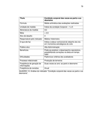 79




Título                       Condição corporal das vacas ao parto e ao
                             desmame
Fórmula                      Média aritmética das avaliações realizadas

Unidade de medida            Índice da condição Corporal – 1 a 5
Abreviatura da medida        CC
Meta                         > 3,5
Alvo de desafio              4
Responsável pelo indicador   Médico Veterinário
O que ele faz                Indica o status nutricional do rebanho de cria
                             em momentos estratégicos do ciclo
Público alvo                 Alta Administração
Benefícios                   Pode-se predizer o desempenho reprodutivo,
                             possibilitando correções na dieta em tempo
                             hábil
Dificuldades                 Padronizar critérios dos avaliadores

Processo relacionado         Produção de terneiros
Freqüência de geração de     Duas vezes ao ano: ao parto e desmame
informações
Freqüência de revisões       Anual
QUADRO 13: Análise do indicador “Condição corporal das vacas ao parto e ao
desmame”.
 