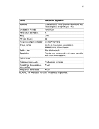 80




Título                       Percentual de prenhez

Fórmula                      (Somatório das vacas prênhes / somatório das
                             vacas expostas a reprodução) * 100
Unidade de medida            Percentual
Abreviatura da medida        %
Meta                         > 90
Alvo de desafio              95
Responsável pelo indicador   Médico Veterinário
O que ele faz                Mostra a eficácia dos processos de
                             acasalamento e inseminação
Público alvo                 Alta Administração
Benefícios                   Correlaciona status nutricional, status sanitário
                             e técnicas de reprodução
Dificuldades
Processo relacionado         Produção de terneiros
Freqüência de geração de     Anual
informações
Freqüência de revisões       Anual
QUADRO 14: Análise do indicador “Percentual de prenhez”.
 