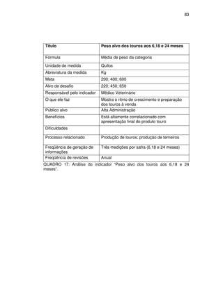 83




Título                       Peso alvo dos touros aos 6,18 e 24 meses

Fórmula                      Média de peso da categoria

Unidade de medida            Quilos
Abreviatura da medida        Kg
Meta                         200; 400; 600
Alvo de desafio              220; 450; 650
Responsável pelo indicador   Médico Veterinário
O que ele faz                Mostra o ritmo de crescimento e preparação
                             dos touros à venda
Público alvo                 Alta Administração
Benefícios                   Está altamente correlacionado com
                             apresentação final do produto touro
Dificuldades

Processo relacionado         Produção de touros; produção de terneiros

Freqüência de geração de     Três medições por safra (6,18 e 24 meses)
informações
Freqüência de revisões       Anual
QUADRO 17: Análise do indicador “Peso alvo dos touros aos 6,18 e 24
meses”.
 