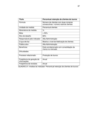 87




Título                        Percentual retenção de clientes de touros
Fórmula                       Número de clientes com duas compras
                              consecutivas / número total de clientes
Unidade de medida             Percentual clientes
Abreviatura da medida         %
Meta                          > 50%
Alvo de desafio               60%
Responsável pelo indicador    Alta Administração
O que ele faz                 Mostra o nível de fidelização de clientes
Público alvo                  Alta Administração
Benefícios                    Está correlacionado com consolidação da
                              marca no mercado
Dificuldades

Processo relacionado          Produção de touros

Freqüência de geração de      Anual
informações
Freqüência de revisões        Anual
QUADRO 21: Análise do indicador “Percentual retenção de clientes de touros”.
 