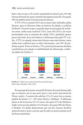 206 MARTA VALENTIM (ORG.)
bém o dia em que se lê a maior quantidade do jornal, pois 19% dos
leitores afirmam ler quase a metade das páginas nesse dia. Em geral,
60% do público leitor lê jornal antes do almoço.
A TV (54%) e o jornal (36%) são os meios mais utilizados, pelos
leitores, para se informar sobre as notícias da cidade e a política
do Brasil. O jornal ocupa o segundo lugar na percepção de atribu-
tos como: mídia mais confiável (32%), mais útil (31%) e de maior
proximidade com os assuntos da cidade (29%), perdendo apenas
para a televisão. Já os não leitores se informam mais pela TV e rá-
dio. A TV é a campeã, tanto entre leitores como não leitores, como
mídia mais confiável para se obter informação, com 30% da pre-
ferência geral. Entre os leitores, TV e jornal praticamente dividem
a preferência em relação à confiabilidade da informação, confor-
me dados do Gráfico 2.
Gráfico 2 – Mídia mais confiável para busca de informação.
Fonte: Ipsos/Marplan/ANJ (2006).
Essa pesquisa levantou um perfil do leitor de jornal destacando
que os homens são os que mais leem e com maior percentual de
Heavy readers. A maioria dos adultos (25 a 54 anos) tem o mesmo
padrão de leitura (+/– 40% entre Heavy e Medium). A diferença
maior se dá nos jovens (18 a 24 anos), dos quais 67% são Medium e
Light; versus os mais adultos (55 a 69 anos), dos quais 48% são Heavy
e Medium. Os dados demonstram que um dos maiores desafios
atuais do meio é atrair o jovem, que lê cada vez menos jornais ou lê
de forma esporádica.
 