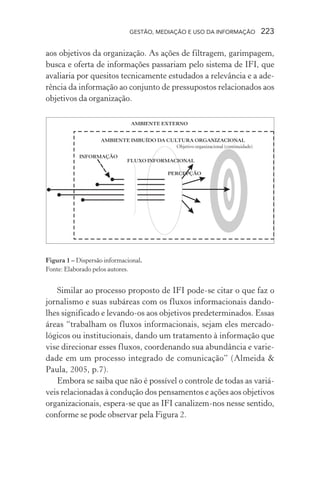 GESTÃO, MEDIAÇÃO E USO DA INFORMAÇÃO 223
aos objetivos da organização. As ações de filtragem, garimpagem,
busca e oferta de informações passariam pelo sistema de IFI, que
avaliaria por quesitos tecnicamente estudados a relevância e a ade-
rência da informação ao conjunto de pressupostos relacionados aos
objetivos da organização.
Figura 1 – Dispersão informacional.
Fonte: Elaborado pelos autores.
Similar ao processo proposto de IFI pode-se citar o que faz o
jornalismo e suas subáreas com os fluxos informacionais dando-
lhes significado e levando-os aos objetivos predeterminados. Essas
áreas “trabalham os fluxos informacionais, sejam eles mercado-
lógicos ou institucionais, dando um tratamento à informação que
vise direcionar esses fluxos, coordenando sua abundância e varie-
dade em um processo integrado de comunicação” (Almeida &
Paula, 2005, p.7).
Embora se saiba que não é possível o controle de todas as variá-
veis relacionadas à condução dos pensamentos e ações aos objetivos
organizacionais, espera-se que as IFI canalizem-nos nesse sentido,
conforme se pode observar pela Figura 2.
 