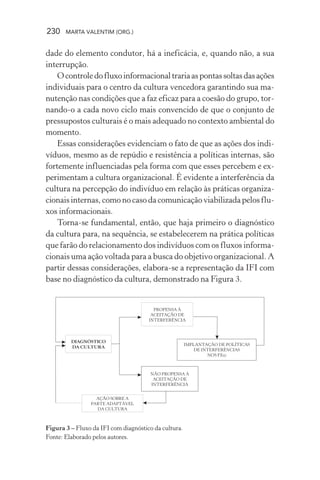 230 MARTA VALENTIM (ORG.)
dade do elemento condutor, há a ineficácia, e, quando não, a sua
interrupção.
Ocontroledofluxoinformacionaltrariaaspontassoltasdasações
individuais para o centro da cultura vencedora garantindo sua ma-
nutenção nas condições que a faz eficaz para a coesão do grupo, tor-
nando-o a cada novo ciclo mais convencido de que o conjunto de
pressupostos culturais é o mais adequado no contexto ambiental do
momento.
Essas considerações evidenciam o fato de que as ações dos indi-
víduos, mesmo as de repúdio e resistência a políticas internas, são
fortemente influenciadas pela forma com que esses percebem e ex-
perimentam a cultura organizacional. É evidente a interferência da
cultura na percepção do indivíduo em relação às práticas organiza-
cionais internas, como no caso da comunicação viabilizada pelos flu-
xos informacionais.
Torna-se fundamental, então, que haja primeiro o diagnóstico
da cultura para, na sequência, se estabelecerem na prática políticas
que farão do relacionamento dos indivíduos com os fluxos informa-
cionais uma ação voltada para a busca do objetivo organizacional. A
partir dessas considerações, elabora-se a representação da IFI com
base no diagnóstico da cultura, demonstrado na Figura 3.
Figura 3 – Fluxo da IFI com diagnóstico da cultura.
Fonte: Elaborado pelos autores.
 