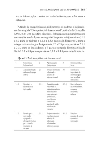 GESTÃO, MEDIAÇÃO E USO DA INFORMAÇÃO 265
car as informações corretas em variadas fontes para solucionar a
situação.
A título de exemplificação, utilizaremos os padrões e indicado-
resdacategoria“Competênciainformacional”,retiradadeCampello
(2009, p.23-24); para fins didáticos, colocamos em uma tabela com
numeração, sendo 1 para a categoria Competência informacional, 1.1
a 1.3 para os padrões e 1.1.1 a 1.3.4 para os indicadores; 2 para a
categoriaAprendizagem Independente,2.1a2.3paraospadrõese2.1.1
a 2.3.2 para os indicadores; e 3 para a categoria Responsabilidade
Social, 3.1 a 3.3 para os padrões e 3.1.1 a 3.3.4 para os indicadores.
Quadro 2 – Competência informacional
1
1.1
1.1.1
1.1.2
Competência
Informacional
Acessa informação
de forma eficiente e
efetiva
Reconhece a
necessidade de
informação
Percebe que a
informação
apropriada e
abrangente é a base
para a tomada
inteligente de
decisões
2
2.1
2.1.1
2.1.2
Aprendizagem
Independente
Procura informação
relacionada a
assuntos de
interesse pessoal
Busca informação
relacionada às
várias dimensões de
bem-estar, tais
como interesses
profissionais,
envolvimento
comunitário,
questões de saúde,
atividades de
recreação
Projeta, desenvolve
e avalia produtos e
soluções de
informação
relacionados a
interesses pessoais
3
3.1
3.1.1
3.1.2
Responsabilidade
Social
Reconhece a
importância da
informação para
uma sociedade
democrática
Busca informação
de diversas fontes,
contextos,
disciplinas,
culturas
Respeita o
princípio de acesso
equitativo à
informação
 