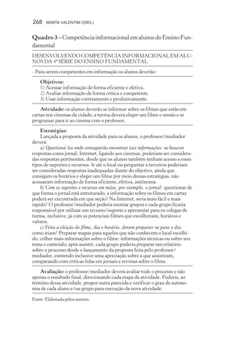 268 MARTA VALENTIM (ORG.)
Quadro 3 – Competência informacional em alunos do Ensino Fun-
damental
DESENVOLVENDO COMPETÊNCIA INFORMACIONAL EM ALU-
NOS DA 4ª SÉRIE DO ENSINO FUNDAMENTAL
- Para serem competentes em informação os alunos deverão:
Objetivos:
1) Acessar informação de forma eficiente e efetiva.
2) Avaliar informação de forma crítica e competente.
3) Usar informação corretamente e produtivamente.
Atividade: os alunos deverão se informar sobre os filmes que estão em
cartaz nos cinemas da cidade; a turma deverá eleger um filme e sessão e se
programar para ir ao cinema com o professor.
Estratégias:
Lançada a proposta da atividade para os alunos, o professor/mediador
deverá:
a) Questioná-los onde conseguirão encontrar tais informações: se houver
respostas como jornal, Internet, ligando aos cinemas, poderiam ser considera-
das respostas pertinentes, desde que os alunos também tenham acesso a esses
tipos de suportes e recursos. Ir até o local ou perguntar a terceiros poderiam
ser consideradas respostas inadequadas diante do objetivo, ainda que
consigam os horários e eleger um filme por meio dessas estratégias, não
acessaram informação de forma eficiente, efetiva, autônoma.
b) Com os suportes e recursos em mãos, por exemplo, o jornal: questionar de
que forma o jornal está estruturado; a informação sobre os filmes em cartaz
poderá ser encontrada em que seção? Na Internet, seria mais fácil e mais
rápido? O professor/mediador poderia montar grupos e cada grupo ficaria
responsável por utilizar um recurso/suporte e apresentar para os colegas de
turma, inclusive, já com os potenciais filmes que escolheriam, horários e
valores.
c) Feita a eleição do filme, dia e horário, devem preparar-se para o dia:
como iriam? Preparar mapas para aqueles que não conhecem o local escolhi-
do; colher mais informações sobre o filme: informações técnicas ou sobre seu
tema e conteúdo; após assistir, cada grupo poderia preparar um relatório
sobre o processo desde o lançamento da proposta feita pelo professor/
mediador, contendo inclusive uma apreciação sobre a que assistiram,
comparando com críticas lidas em jornais e revistas sobre o filme.
Avaliação: o professor/mediador deverá avaliar todo o processo e não
apenas o resultado final, direcionando cada etapa da atividade. Poderia, ao
término dessa atividade, propor outra parecida e verificar o grau de autono-
mia de cada aluno e/ou grupo para execução da nova atividade.
Fonte: Elaborada pelos autores.
 