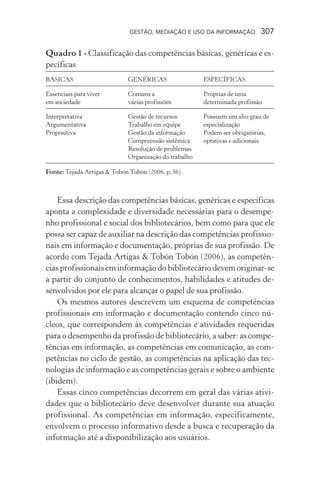 GESTÃO, MEDIAÇÃO E USO DA INFORMAÇÃO 307
Quadro 1 - Classificação das competências básicas, genéricas e es-
pecíficas
BÁSICAS GENÉRICAS ESPECÍFICAS
Essenciais para viver Comuns a Próprias de uma
em sociedade várias profissões determinada profissão
Interpretativa Gestão de recursos Possuem um alto grau de
Argumentativa Trabalho em equipe especialização
Propositiva Gestão da informação Podem ser obrigatórias,
Compreensão sistêmica optativas e adicionais
Resolução de problemas
Organização do trabalho
Fonte: Tejada Artigas & Tobón Tobón (2006, p.36).
Essa descrição das competências básicas, genéricas e específicas
aponta a complexidade e diversidade necessárias para o desempe-
nho profissional e social dos bibliotecários, bem como para que ele
possa ser capaz de auxiliar na descrição das competências profissio-
nais em informação e documentação, próprias de sua profissão. De
acordo com Tejada Artigas & Tobón Tobón (2006), as competên-
cias profissionais em informação do bibliotecário devem originar-se
a partir do conjunto de conhecimentos, habilidades e atitudes de-
senvolvidos por ele para alcançar o papel de sua profissão.
Os mesmos autores descrevem um esquema de competências
profissionais em informação e documentação contendo cinco nú-
cleos, que correspondem às competências e atividades requeridas
para o desempenho da profissão de bibliotecário, a saber: as compe-
tências em informação, as competências em comunicação, as com-
petências no ciclo de gestão, as competências na aplicação das tec-
nologias de informação e as competências gerais e sobre o ambiente
(ibidem).
Essas cinco competências decorrem em geral das várias ativi-
dades que o bibliotecário deve desenvolver durante sua atuação
profissional. As competências em informação, especificamente,
envolvem o processo informativo desde a busca e recuperação da
informação até a disponibilização aos usuários.
 