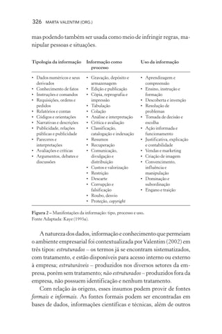 326 MARTA VALENTIM (ORG.)
Informação como
processo
• Gravação, depósito e
armazenagem
• Edição e publicação
• Cópia, reprografia e
impressão
• Tabulação
• Colação
• Análise e interpretação
• Crítica e avaliação
• Classificação,
catalogação e indexação
• Resumos
• Recuperação
• Comunicação,
divulgação e
distribuição
• Custos e valorização
• Restrição
• Descarte
• Corrupção e
falsificação
• Roubo, desvio
• Proteção, copyright
mas podendo também ser usada como meio de infringir regras, ma-
nipular pessoas e situações.
Figura 2 – Manifestações da informação: tipo, processo e uso.
Fonte Adaptada: Kaye (1995a).
Anaturezadosdados,informaçãoeconhecimentoquepermeiam
o ambiente empresarial foi contextualizada porValentim (2002) em
três tipos: estruturados – os termos já se encontram sistematizados,
com tratamento, e estão disponíveis para acesso interno ou externo
à empresa; estruturáveis – produzidos nos diversos setores da em-
presa, porém sem tratamento; não estruturados – produzidos fora da
empresa, não possuem identificação e nenhum tratamento.
Com relação às origens, esses insumos podem provir de fontes
formais e informais. As fontes formais podem ser encontradas em
bases de dados, informações científicas e técnicas, além de outros
Tipologia da informação
• Dados numéricos e seus
derivados
• Conhecimento de fatos
• Instruções e comandos
• Requisições, ordens e
pedidos
• Relatórios e contas
• Códigos e orientações
• Narrativas e descrições
• Publicidade, relações
públicas e publicidade
• Pareceres e
interpretações
• Avaliações e críticas
• Argumentos, debates e
discussões
Uso da informação
• Aprendizagem e
compreensão
• Ensino, instrução e
formação
• Descoberta e invenção
• Resolução de
problemas
• Tomada de decisão e
escolha
• Ação informada e
funcionamento
• Justificativa, explicação
e contabilidade
• Vendas e marketing
• Criação de imagem
• Convencimento,
influência e
manipulação
• Dominação e
subordinação
• Engano e traição
 