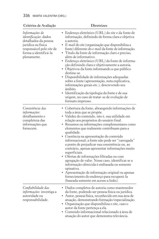 336 MARTA VALENTIM (ORG.)
Critérios de Avaliação
Informações de
identificação: dados
detalhados da pessoa
jurídica ou física
responsável pelo site de
forma a identificá-la
plenamente.
Consistência das
informações:
detalhamento e
completeza das
informações que
fornecem.
Confiabilidade das
informações: investiga a
autoridade ou
responsabilidade.
Diretrizes
• Endereço eletrônico (URL) do site e da fonte de
informação, definindo de forma clara e objetiva
a autoria.
• E-mail do site (organização que disponibiliza a
fonte) diferente do e-mail da fonte de informação.
• Título da fonte de informação claro e preciso,
além de informativo.
• Endereço eletrônico (URL) da fonte de informa-
ção definindo clara e objetivamente a autoria.
• Objetivos da fonte informando a que público
destina-se.
• Disponibilidade de informações adequadas
sobre a fonte (apresentação, nota explicativa,
informações gerais etc.), descrevendo seu
âmbito.
• Identificação da tipologia da fonte e de sua
origem, no caso de tratar-se de evolução de
formato impresso.
• Cobertura da fonte, abrangendo informações de
toda a área que se propõe.
• Validez do conteúdo, isto é, sua utilidade em
relação aos propósitos do usuário final.
• Resumos ou informações complementares como
elementos que realmente contribuam para a
qualidade.
• Coerência na apresentação do conteúdo
informacional; a fonte não pode ser “carregada”
a ponto de prejudicar sua consistência ou, ao
contrário, apenas apresentar informações muito
superficiais.
• Ofertas de informações filtradas ou com
agregação de valor. Nesse caso, identificar se a
informação oferecida é embasada ou somente
opinativa.
• Apresentação de informação original ou apenas
fornecimento do endereço para recuperá-la
(baseada somente em acesso a links).
• Dados completos de autoria como mantenedor
da fonte, podendo ser pessoa física ou jurídica.
• Autor, pessoa física, reconhecido em sua área de
atuação, demonstrando formação/especialização.
• Organização que disponibiliza o site, caso o
autor da fonte pertença a ela.
• Conteúdo informacional relacionado à área de
atuação do autor que demonstra relevância.
 