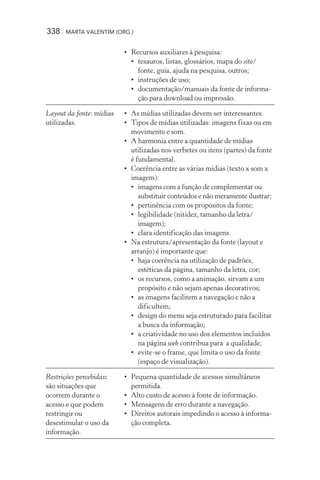 338 MARTA VALENTIM (ORG.)
Layout da fonte: mídias
utilizadas.
Restrições percebidas:
são situações que
ocorrem durante o
acesso e que podem
restringir ou
desestimular o uso da
informação.
• Recursos auxiliares à pesquisa:
• tesauros, listas, glossários, mapa do site/
fonte, guia, ajuda na pesquisa, outros;
• instruções de uso;
• documentação/manuais da fonte de informa-
ção para download ou impressão.
• As mídias utilizadas devem ser interessantes.
• Tipos de mídias utilizadas: imagens fixas ou em
movimento e som.
• A harmonia entre a quantidade de mídias
utilizadas nos verbetes ou itens (partes) da fonte
é fundamental.
• Coerência entre as várias mídias (texto x som x
imagem):
• imagens com a função de complementar ou
substituir conteúdos e não meramente ilustrar;
• pertinência com os propósitos da fonte;
• legibilidade (nitidez, tamanho da letra/
imagem);
• clara identificação das imagens.
• Na estrutura/apresentação da fonte (layout e
arranjo) é importante que:
• haja coerência na utilização de padrões,
estéticas da página, tamanho da letra, cor;
• os recursos, como a animação, sirvam a um
propósito e não sejam apenas decorativos;
• as imagens facilitem a navegação e não a
dificultem;
• design do menu seja estruturado para facilitar
a busca da informação;
• a criatividade no uso dos elementos incluídos
na página web contribua para a qualidade;
• evite-se o frame, que limita o uso da fonte
(espaço de visualização).
• Pequena quantidade de acessos simultâneos
permitida.
• Alto custo de acesso à fonte de informação.
• Mensagens de erro durante a navegação.
• Direitos autorais impedindo o acesso à informa-
ção completa.
 
