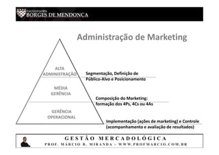 G E S T Ã O M E R C A D O L Ó G I C A
P R O F. M Á R C I O B . M I R A N D A – W W W. P R O F M A R C I O . C O M . B R
Segmentação, Definição de
Público-Alvo e Posicionamento
Composição do Marketing:
formação dos 4Ps, 4Cs ou 4As
Implementação (ações de marketing) e Controle
(acompanhamento e avaliação de resultados)
ALTA
ADMINISTRAÇÃO
MÉDIA
GERÊNCIA
GERÊNCIA
OPERACIONAL
Administração de Marketing
 