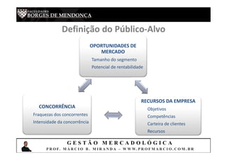 G E S T Ã O M E R C A D O L Ó G I C A
P R O F. M Á R C I O B . M I R A N D A – W W W. P R O F M A R C I O . C O M . B R
Definição do Público-Alvo
OPORTUNIDADES DE
MERCADO
Tamanho do segmento
Potencial de rentabilidade
RECURSOS DA EMPRESA
Objetivos
Competências
Carteira de clientes
Recursos
CONCORRÊNCIA
Fraquezas dos concorrentes
Intensidade da concorrência
 