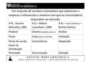 G E S T Ã O M E R C A D O L Ó G I C A
P R O F. M Á R C I O B . M I R A N D A – W W W. P R O F M A R C I O . C O M . B R
Um conjunto de variáveis controláveis que expressam a
empresa e influenciam a maneira com que os consumidores
respondem ao mercado.
4 Ps - Jerome
McCarthy, 1960
4 Cs – Robert
Lauterborn, 1990
4 As – Visão Sistêmica –
Raimar Richers
Produto Cliente (soluções para o) Análise
Preço Custo (para o cliente) Avaliação
Ponto de venda,
praça ou
distribuição
Conveniência Adaptação
Promoção Comunicação Ativação
 