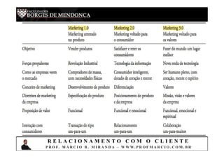 R E L A C I O N A M E N T O C O M O C L I E N T E
P R O F. M Á R C I O B . M I R A N D A – W W W. P R O F M A R C I O . C O M . B R
 