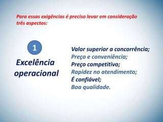 Para essas exigências é preciso levar em consideração
três aspectos:



       1                Valor superior a concorrência;
                        Preço e conveniência;
Excelência              Preço competitivo;
operacional             Rapidez no atendimento;
                        É confiável;
                        Boa qualidade.
 