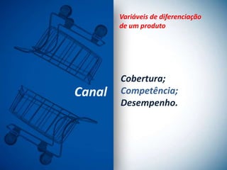 Variáveis de diferenciação
        de um produto




        Cobertura;
Canal   Competência;
        Desempenho.
 