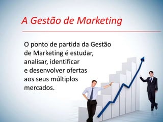 A Gestão de Marketing

O ponto de partida da Gestão
de Marketing é estudar,
analisar, identificar
e desenvolver ofertas
aos seus múltiplos
mercados.
 