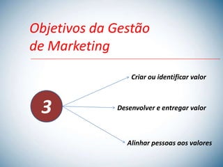 Objetivos da Gestão
de Marketing
                 Criar ou identificar valor



 3           Desenvolver e entregar valor



                Alinhar pessoas aos valores
 