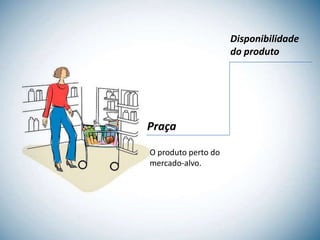 Disponibilidade
                     do produto




Praça

O produto perto do
mercado-alvo.
 