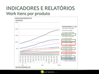 INDICADORES E RELATÓRIOS
Work Itens por produto




                         v


                         v
 