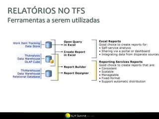 RELATÓRIOS NO TFS
Ferramentas a serem utilizadas
 