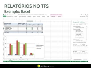 RELATÓRIOS NO TFS
Exemplo: Excel
 