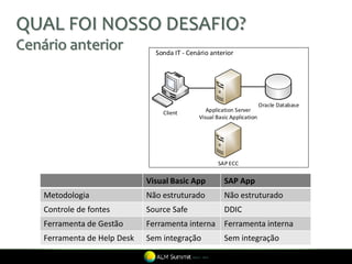 QUAL FOI NOSSO DESAFIO?
Cenário anterior                Sonda IT - Cenário anterior




                                                                          Oracle Database
                                  Client          Application Server
                                               Visual Basic Application




                                                      SAP ECC


                              Visual Basic App           SAP App
    Metodologia               Não estruturado            Não estruturado
    Controle de fontes        Source Safe                DDIC
    Ferramenta de Gestão      Ferramenta interna Ferramenta interna
    Ferramenta de Help Desk   Sem integração             Sem integração
 