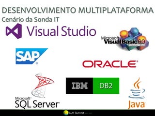 DESENVOLVIMENTO MULTIPLATAFORMA
Cenário da Sonda IT
 