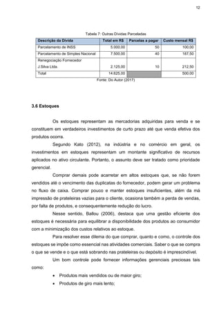 12
Tabela 7: Outras Dívidas Parceladas
Descrição da Dívida Total em R$ Parcelas a pagar Custo mensal R$
Parcelamento de INSS 5.000,00 50 100,00
Parcelamento de Simples Nacional 7.500,00 40 187,50
Renegociação Fornecedor
J.Silva Ltda. 2.125,00 10 212,50
Total 14.625,00 500,00
Fonte: Do Autor (2017)
3.6 Estoques
Os estoques representam as mercadorias adquiridas para venda e se
constituem em verdadeiros investimentos de curto prazo até que venda efetiva dos
produtos ocorra.
Segundo Kato (2012), na indústria e no comércio em geral, os
investimentos em estoques representam um montante significativo de recursos
aplicados no ativo circulante. Portanto, o assunto deve ser tratado como prioridade
gerencial.
Comprar demais pode acarretar em altos estoques que, se não forem
vendidos até o vencimento das duplicatas do fornecedor, podem gerar um problema
no fluxo de caixa. Comprar pouco e manter estoques insuficientes, além da má
impressão de prateleiras vazias para o cliente, ocasiona também a perda de vendas,
por falta de produtos, e consequentemente redução do lucro.
Nesse sentido, Ballou (2006), destaca que uma gestão eficiente dos
estoques é necessária para equilibrar a disponibilidade dos produtos ao consumidor
com a minimização dos custos relativos ao estoque.
Para resolver esse dilema do que comprar, quanto e como, o controle dos
estoques se impõe como essencial nas atividades comerciais. Saber o que se compra
o que se vende e o que está sobrando nas prateleiras ou depósito é imprescindível.
Um bom controle pode fornecer informações gerenciais preciosas tais
como:
 Produtos mais vendidos ou de maior giro;
 Produtos de giro mais lento;
 