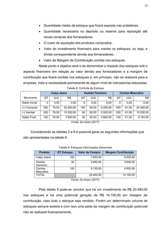 13
 Quantidade média de estoque que ficará exposta nas prateleiras;
 Quantidade necessária no depósito ou reserva para reposição até
novas compras dos fornecedores;
 O custo de aquisição dos produtos comprados;
 Valor do investimento financeiro para manter os estoques, ou seja, a
dívida correspondente devida aos fornecedores;
 Valor da Margem de Contribuição contida nos estoques.
Neste ponto o objetivo será o de demonstrar o impacto dos estoques sob o
aspecto financeiro em relação ao valor devido aos fornecedores e a margem de
contribuição que ficará contida nos estoques e, em princípio, não se realizará para a
empresa, visto a necessidade permanente de algum nível de mercadorias estocadas.
Tabela 8: Controle de Estoque
Movimento
Calça Jeans Vestido Feminino Camisa Masculina
QT Unit. R$ QT Unit. R$ QT Unit. R$
Saldo Inicial 0 0,00 0,00 0 0,00 0,00 0 0,00 0,00
(+) Compras 300 76,50 22.950,00 100 92,00 9.200,00 400 61,00 24.400,00
(-) Vendas 200 76,50 15.300,00 60 92,00 5.520,00 250 61,00 15.250,00
Saldo Final 100 76,50 7.650,00 40 92,00 3.680,00 150 61,00 9.150,00
Fonte: Do Autor (2017)
Considerando as tabelas 2 e 8 é possível gerar as seguintes informações que
são apresentadas na tabela 9:
Tabela 9: Estoques Informações Gerenciais
Produto QT Estoque Valor de Compra Margem Contribuição
Calça Jeans 100 7.650,00 6.000,00
Vestido
Feminino
40 3.680,00 3.600,00
Camisa
Masculina
150 9.150,00 4.500,00
TOTAL 20.480,00 14.100,00
Fonte: Do Autor (2017)
Pela tabela 9 pode-se concluir que há um investimento de R$ 20.480,00
nos estoques e há uma potencial geração de R$ 14.100,00 em margem de
contribuição, caso todo o estoque seja vendido. Porém um determinado volume de
estoques sempre existirá e com isso uma parte da margem de contribuição potencial
não se realizará financeiramente.
 