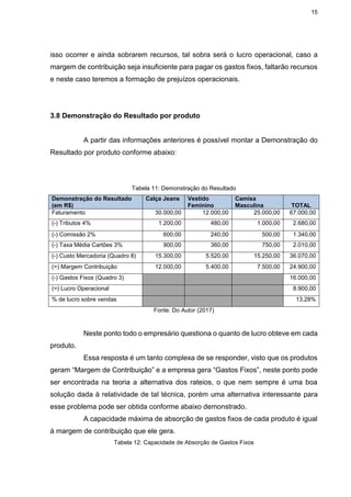 15
isso ocorrer e ainda sobrarem recursos, tal sobra será o lucro operacional, caso a
margem de contribuição seja insuficiente para pagar os gastos fixos, faltarão recursos
e neste caso teremos a formação de prejuízos operacionais.
3.8 Demonstração do Resultado por produto
A partir das informações anteriores é possível montar a Demonstração do
Resultado por produto conforme abaixo:
Tabela 11: Demonstração do Resultado
Demonstração do Resultado
(em R$)
Calça Jeans Vestido
Feminino
Camisa
Masculina TOTAL
Faturamento 30.000,00 12.000,00 25.000,00 67.000,00
(-) Tributos 4% 1.200,00 480,00 1.000,00 2.680,00
(-) Comissão 2% 600,00 240,00 500,00 1.340,00
(-) Taxa Média Cartões 3% 900,00 360,00 750,00 2.010,00
(-) Custo Mercadoria (Quadro 8) 15.300,00 5.520,00 15.250,00 36.070,00
(=) Margem Contribuição 12.000,00 5.400,00 7.500,00 24.900,00
(-) Gastos Fixos (Quadro 3) 16.000,00
(=) Lucro Operacional 8.900,00
% de lucro sobre vendas 13,28%
Fonte: Do Autor (2017)
Neste ponto todo o empresário questiona o quanto de lucro obteve em cada
produto.
Essa resposta é um tanto complexa de se responder, visto que os produtos
geram “Margem de Contribuição” e a empresa gera “Gastos Fixos”, neste ponto pode
ser encontrada na teoria a alternativa dos rateios, o que nem sempre é uma boa
solução dada à relatividade de tal técnica, porém uma alternativa interessante para
esse problema pode ser obtida conforme abaixo demonstrado.
A capacidade máxima de absorção de gastos fixos de cada produto é igual
à margem de contribuição que ele gera.
Tabela 12: Capacidade de Absorção de Gastos Fixos
 