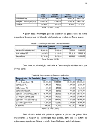 16
Calça
Jeans
Vestido
Feminino
Camisa
Masculina TOTAL
Vendas em R$ 30.000,00 12.000,00 25.000,00 67.000,00
Margem Contribuição (MC) 12.000,00 5.400,00 7.500,00 24.900,00
% de MC 40,00 % 45,00 % 30,00 % 37,16 %
Fonte: Do Autor (2017)
A partir desta informação pode-se distribuir os gastos fixos de forma
proporcional à margem de contribuição total gerada por produto conforme abaixo:
Tabela 13: Distribuição de Gastos Fixos aos Produtos
Calça Jeans Vestido
Feminino
Camisa
Masculina
TOTAL
Margem Contribuição (MC) 12.000,00 5.400,00 7.500,00 24.900,00
% do total da MC 48,19 % 21,69 % 30,12 % 100,00 %
Gastos Fixos 7.710,40 3.470,40 4.819,20 16.000,00
Fonte: Do Autor (2017)
Com base na distribuição realizada a Demonstração do Resultado por
produto seria:
Tabela 14: Demonstração do Resultado por Produto
Demonstração do Resultado
por Produto
Calça
Jeans
Vestido
Feminino
Camisa
Masculina TOTAL
Preço de Venda em R$ 30.000,00 12.000,00 25.000,00 67.000,00
(-) Tributos 4% 1.200,00 480,00 1.000,00 2.680,00
(-) Comissão 2% 600,00 240,00 500,00 1.340,00
(-) Taxa Cartões 3% 900,00 360,00 750,00 2.010,00
(-) Custo Mercadoria (Quadro 8) 15.300,00 5.520,00 15.250,00 36.070,00
(=) Margem Contribuição 12.000,00 5.400,00 7.500,00 24.900,00
(-) Gastos Fixos (Quadro 13) 7.710,40 3.470,40 4.819,20 16.000,00
(=) Lucro Operacional 4.289,60 1.929,60 2.680,80 8.900,00
% de lucro 14,30% 16,08% 10,72% 13,28%
Fonte: Do Autor (2017)
Essa técnica atribui aos produtos apenas a parcela de gastos fixos
proporcionais à margem de contribuição total gerada, com isso se evitam os
problemas de incerteza e falta de precisão dos métodos de rateio tradicionais.
 