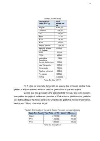 9
Tabela 3: Gastos Fixos
Descrição do
Gasto Fixo (*)
Valor
Mensal em
R$
Aluguel 4.000,00
Contador 930,00
Luz 250,00
Água 175,00
IPTU 150,00
IPVA 100,00
Seguro Veículo 200,00
Salários, férias e
13º. Salário
5.375,00
INSS 600,00
FGTS 430,00
Material de
Expediente
75,00
Serviço de Limpeza 500,00
Vale Transporte 300,00
Alimentação 750,00
Telefone e Internet 585,00
Pró-Labore 1.580,00
TOTAL 16.000,00
Fonte: Do Autor (2017)
(*) A título de exemplo demonstra-se alguns dos principais gastos fixos,
porém, a empresa deverá levantar todos os gastos fixos a que está sujeita.
Gastos que não possuam uma periodicidade mensal, tais como seguros
que podem ser pagos à vista ou em parcelas, o IPVA e outros gastos anuais, poderão
ser distribuídos por 12 meses para se ter uma ideia do gasto fixo mensal proporcional,
conforme o cálculo proposto a seguir:
Tabela 4: Distribuição de Mensal de Gastos Fixos com outra periodicidade
Gasto Fixo Anual Valor Total em R$ Valor (÷) 12 meses
Seguro 2.400,00 200,00
IPVA 1.200,00 100,00
IPTU 1.800,00 150,00
Fonte: Do Autor (2017)
 